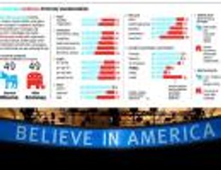 Wybory w USA: Młodzi, bezrobotni, stroniący od urny