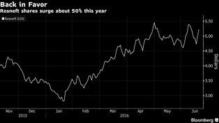 Prywatyzacyjny rekord w Rosji? Rosnieft może pójść pod młotek