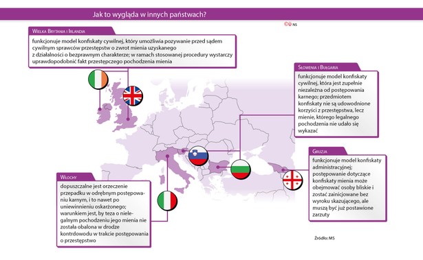 Konfiskata - Jak to wygląda w innych państwach