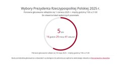 Ważny komunikat PKW w sprawie drugiej tury wyborów 1 czerwca 2025 r.