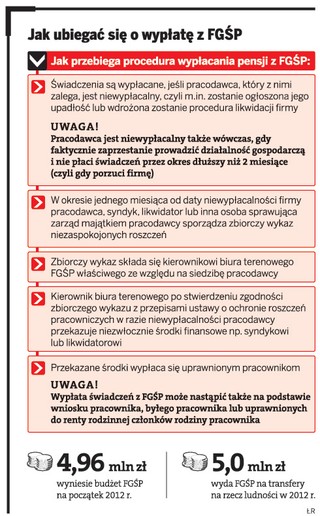 Szybsze wypłaty zaległych pensji z środków Funduszu Gwarantowanych Świadczeń Pracowniczych