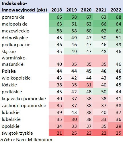 Indeks eko-innowacyjności