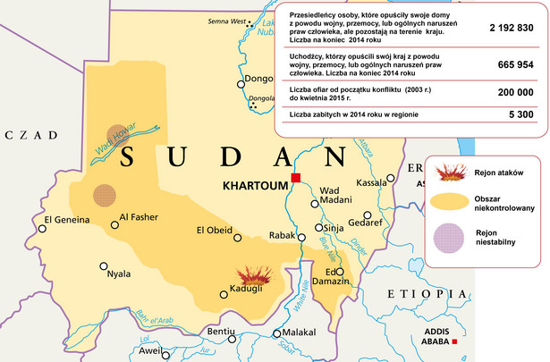 Sudan