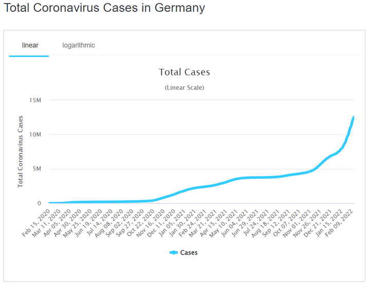 Koronawirus w Niemczech: całkowita liczba zakażeń