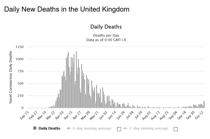 Koronawirus: Wielka Brytania. Dzienna liczba zgonów