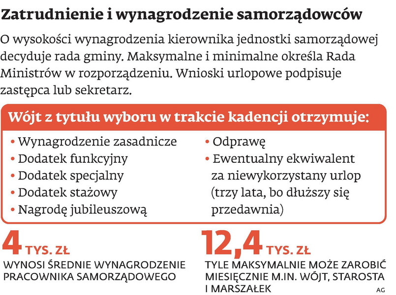 Zatrudnienie i wynagrodzenie samorządowców