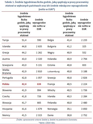 Święto Pracy i Płacy. Ile pracują i zarabiają Europejczycy?
