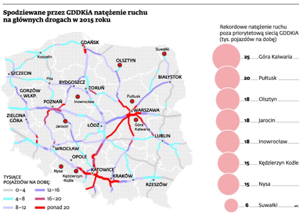 Spodziewane przez GDDKiA natężenie ruchu na głównych drogach w 2015 roku