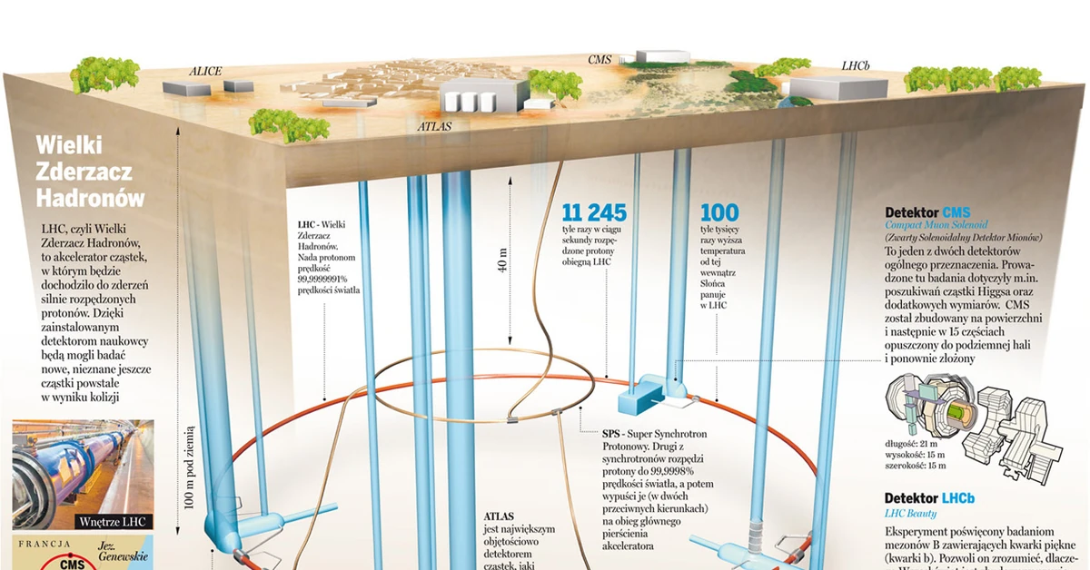 Data from the LHC confirm a fresh  model of proton collisions. Quantum mechanics works even in the most chaotic conditions