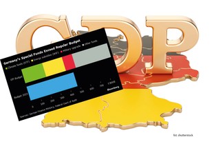 Niemiecki budżet zablokowany. Wszystko przez wyrok Trybunału Konstytucyjnego