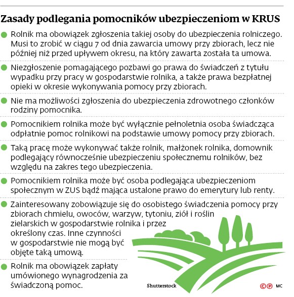 Zasady podlegania pomocników ubezpieczonym w KRUS