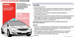 Egzamin na prawo jazdy bez tajemnic i weryfikacji. Część pytań trafi do publicznej wiadomości