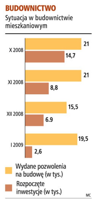 Bank skredytuje dewelopera i klienta