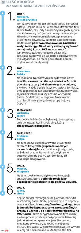 Sześć kroków wzmacniania bezpieczeństwa