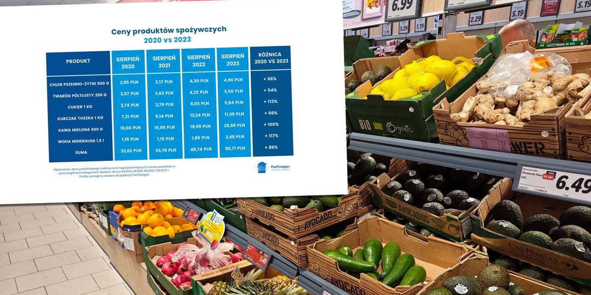 Są produkty, które podrożały nawet o ponad 100 proc.