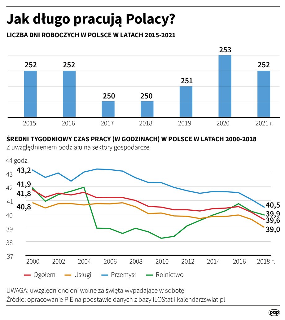 Liczba dni roboczych w Polsce