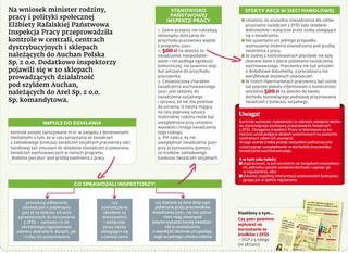 PIP podsumowuje kontrole w Auchan: Fundusz socjalny i 500+