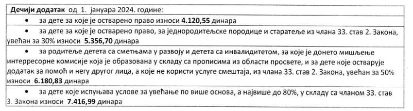 Podaci sa zvaničnog sajta Ministarstva za rad, zapošljavanje, boračka i socijalna pitanja  