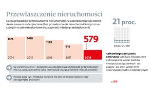 Projekt ustawy: Lichwiarz nie odbierze dłużnikowi dachu nad głową