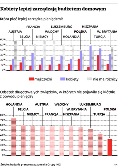 Te baby naprawdę są jakieś inne (również w finansach)
