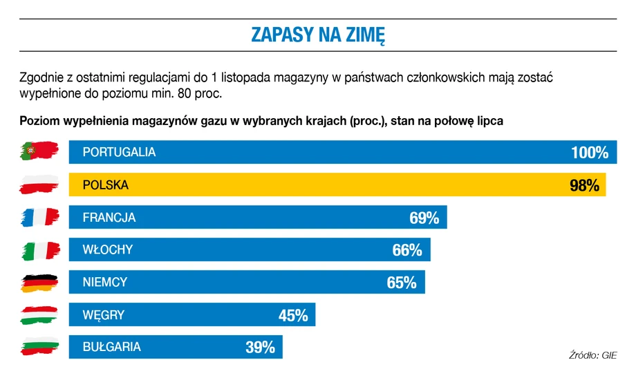 Zapasy na zimę