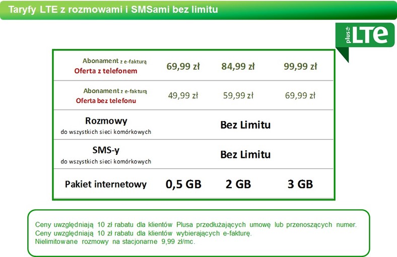 Taryfy LTE z rozmowami i SMSami bez limitu