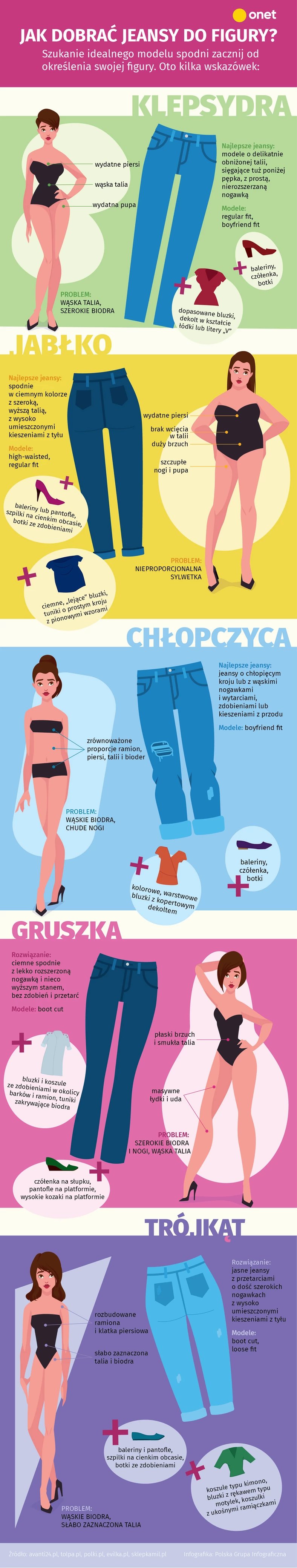 Jak dobrać jeansy do figury? INFOGRAFIKA