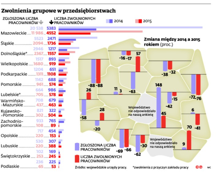 Zwolnienia grupowe w przedsiębiorstwach