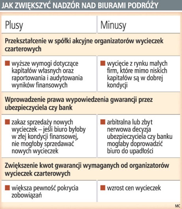 Jak zwiększyć nadzór nad biurami podróży