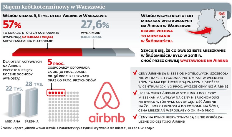 Najem krótkoterminowy w Warszawie