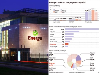Debiut Energi na giełdzie: ważą się losy prywatyzacji wartej nawet 7 mld zł