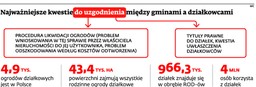 Walka działkowców wciąż trwa. Proponują gminom okrągły stół