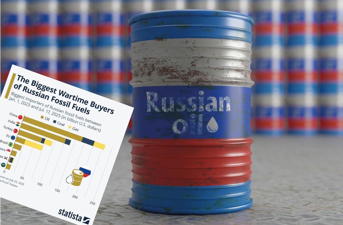 Te kraje kupują najwięcej rosyjskich paliw kopalnych. Pośrednio finansują wojnę w Ukrainie