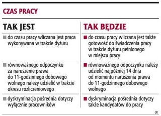 Dyżur będzie czasem pracy