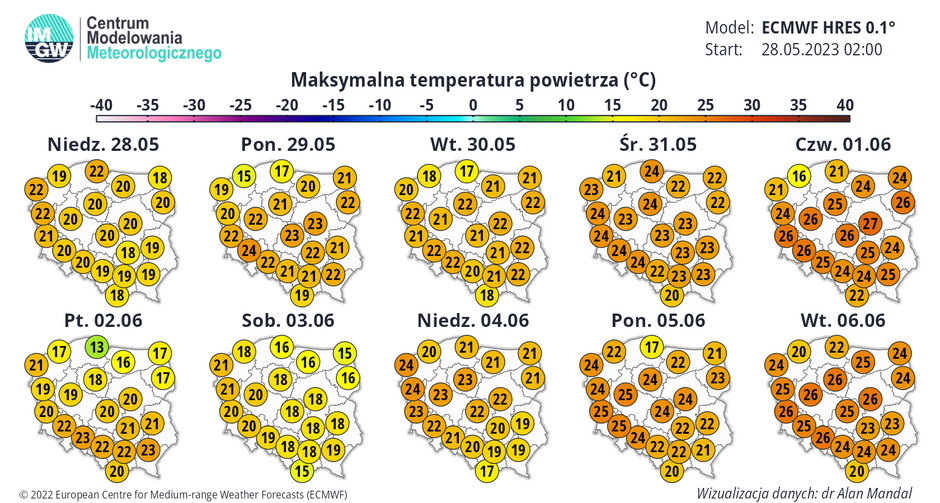 Prognozy na najbliższe dziesięć dni nie przewidują w Polsce upału
