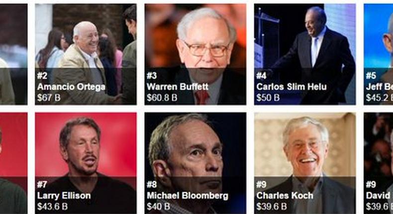 See 10 most richest men in the world
