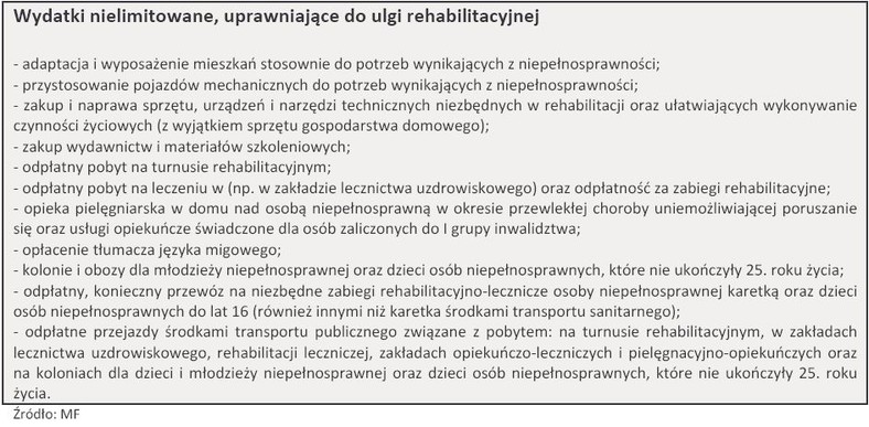 Wydatki nielimitowane, uprawniające do ulgi rehabilitacyjnej