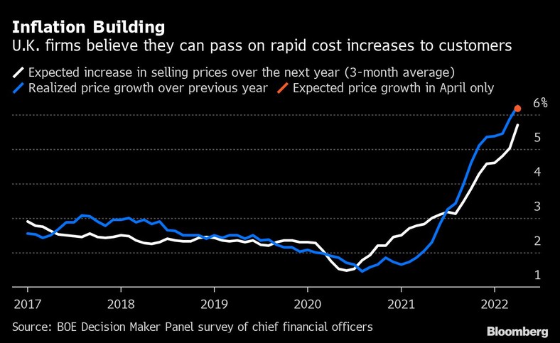 Inflacja w Wielkiej Brytanii