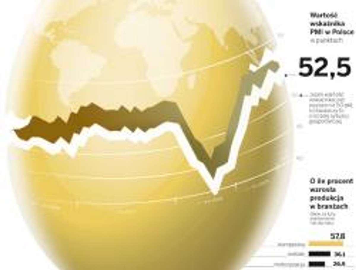 Wartość wskaźnika PMI w Polsce