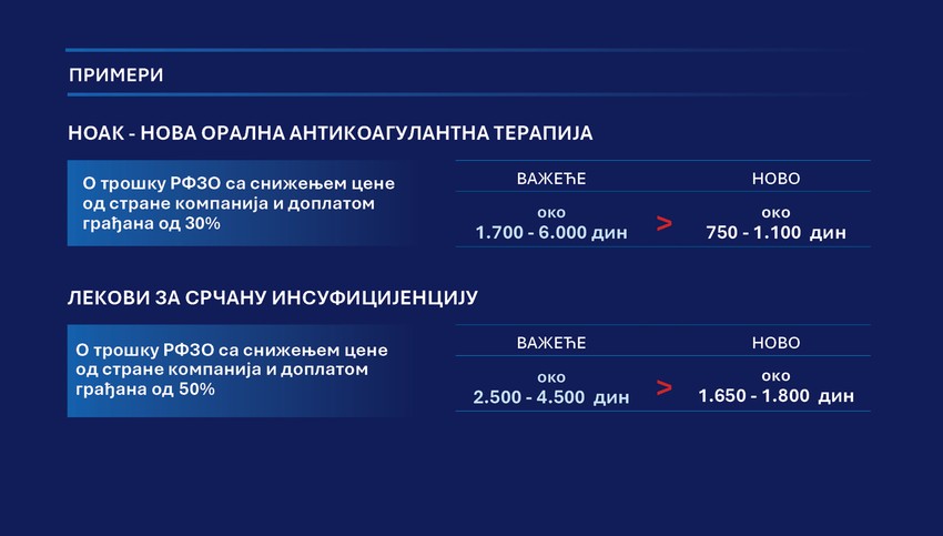 Mere podrške za energetsku krizu