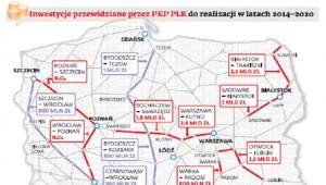 Inwestycje przewidziane przez PKP PLK do realizacji w latach 2014-2020