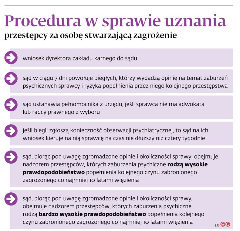 Procedura w sprawie uznania przestępcy za osobę stwarzającą zagrożenie