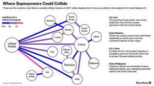 Świat na krawędzi wojny? Oto kraje, w których ryzyko wybuchu konfliktu zbrojnego jest największe