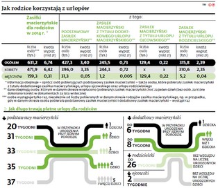 Przedsiębiorca ma wolne na koszt pracowników
