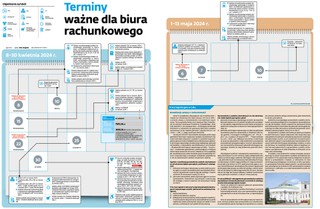 Terminy ważne dla biura rachunkowego