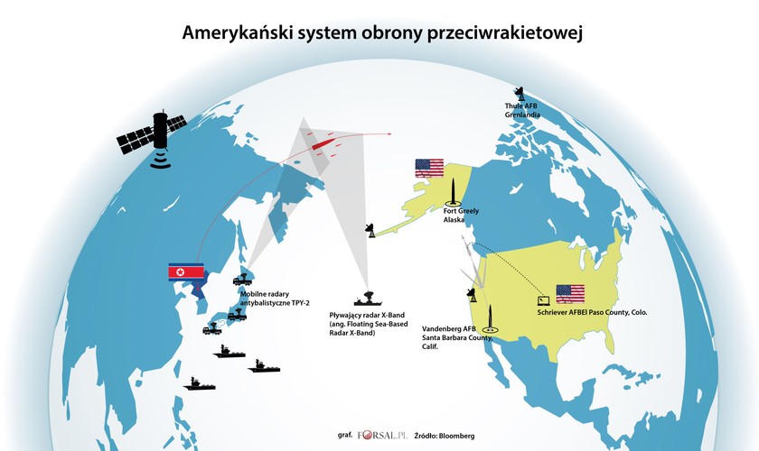 W kosmosie rakieta przechwytująca wypuści głowicę w technologii Exoatmospheric Kill Vehicle (EKV), która wykorzystuje siłę kinetyczną do niszczenia rakiet poza atmosferą Ziemi.
<br>
Radary będą śledziły zarówno EKV, jak i pocisk, w poszukiwaniu środków ochronnych, takich jak wabiki, których niektóre pociski używają, aby mylić obronę. Systemy radarowe TPY-2 i morskie radary X-Band są najlepszym sposobem na identyfikację głowicy wśród innych latających przedmiotów w tak zwanej 'chmurze zagrożeń'. Aktualizowane w czasie rzeczywistym dane przekazywane byłyby przez centrum dowodzenia do EKV w celu naprowadzenia głowicy na właściwy cel.