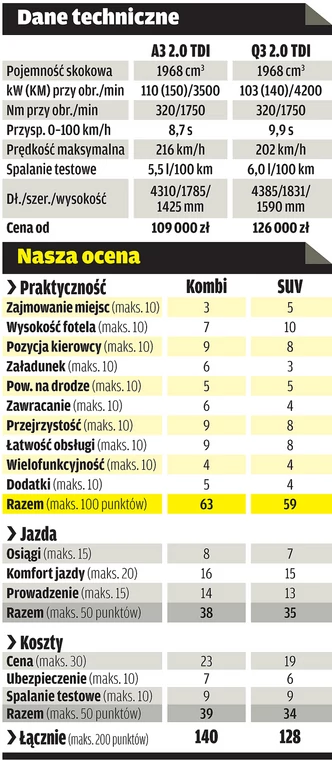 SUV kontra kombi: które modele są lepsze dla rodziny?