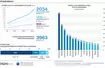 Materiały z raportu "Polish EV Outlook 2022"