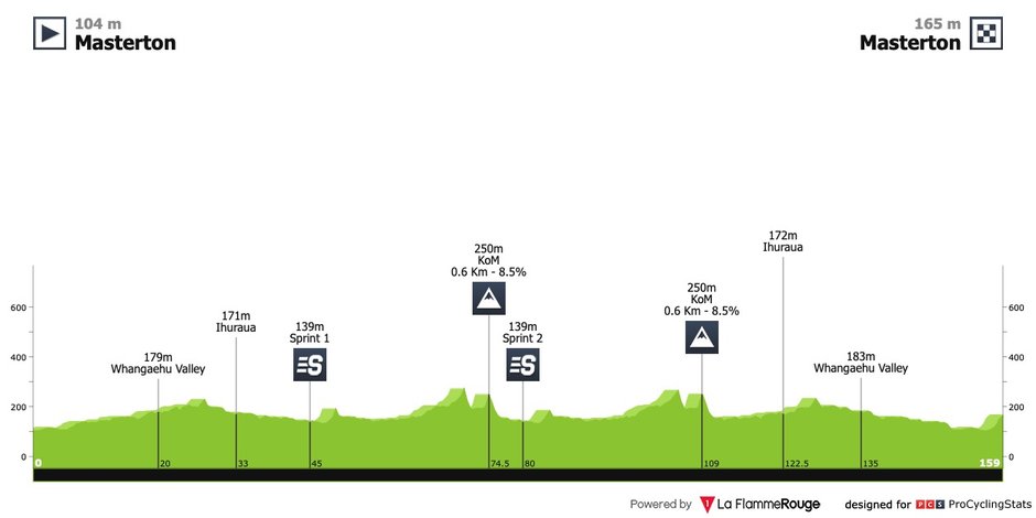 źr. La Flamme Rouge