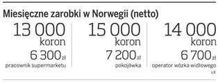 Jest praca dla Polaków poza Unią